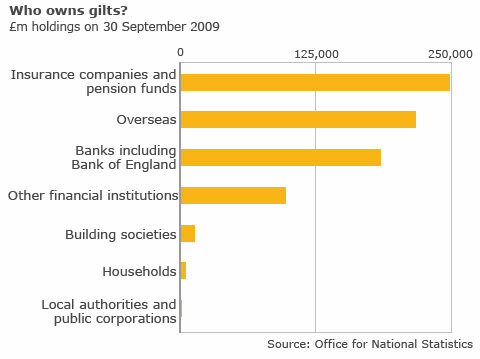 debt ownership