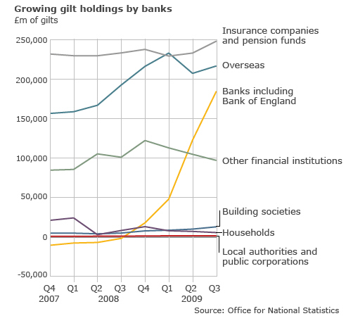 debt banks