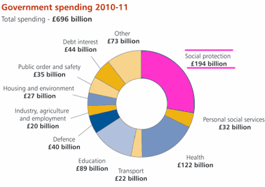 costs