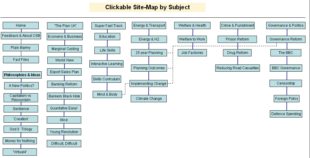 Site Map